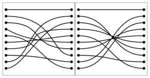 main image for Randomised permutation chart curves