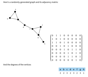 main image for Graph theory extension for Numbas
