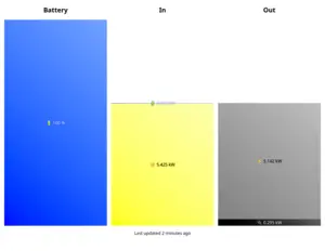 main image for Lawsolar-panelfect