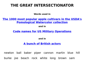 main image for The Great Intersectionator
