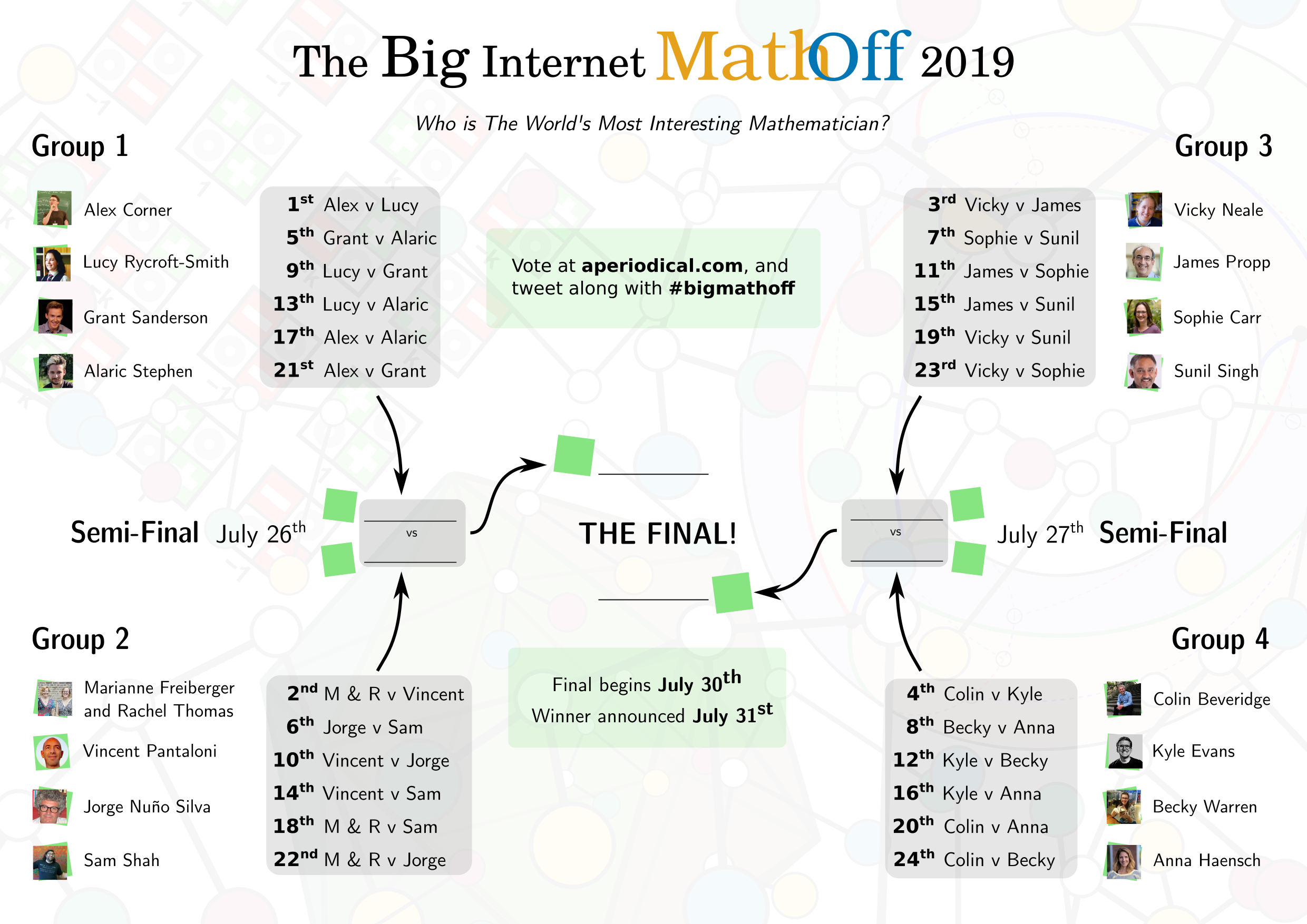 Wallchart showing structure of 2018 competition